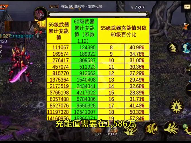 全民奇迹同等装备怎么弄,全民奇迹顶级装备名称-第3张图片 全民奇迹同等装备怎么弄,全民奇迹顶级装备名称-第3张图片