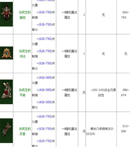 【暗黑3极品装备属性怎么选,暗黑3顶级装备欣赏】-第8张图片 【暗黑3极品装备属性怎么选,暗黑3顶级装备欣赏】-第8张图片