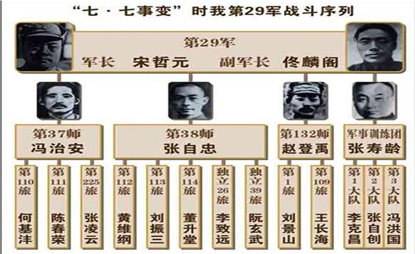 【29军厉害吗,29军战绩】-第7张图片 【29军厉害吗,29军战绩】-第7张图片