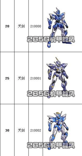【机甲旋风武器大全，机甲旋风武器大全图片】