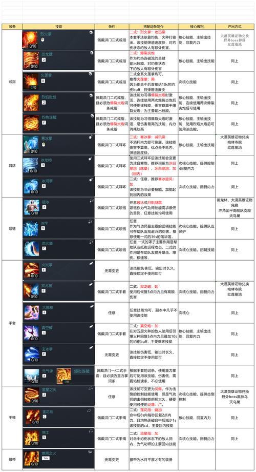 关于“剑灵2017新本攻略”的解答-第3张图片 关于“剑灵2017新本攻略”的解答-第3张图片