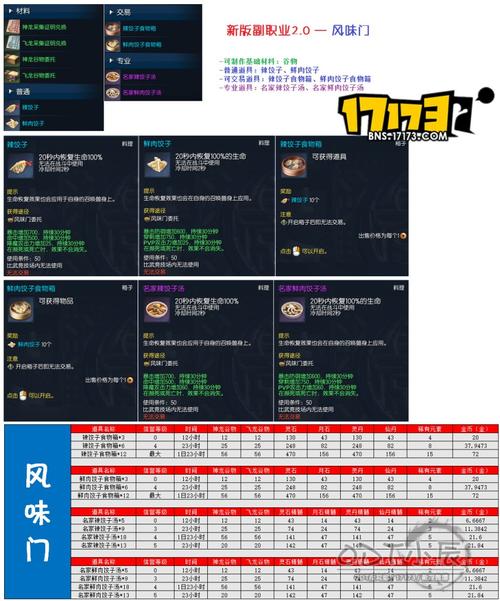 关于“剑灵2017新本攻略”的解答-第10张图片 关于“剑灵2017新本攻略”的解答-第10张图片
