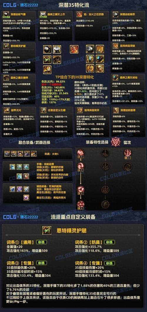 dnf蓝拳史诗套装排名-dnf蓝拳装备搭配-第3张图片 dnf蓝拳史诗套装排名-dnf蓝拳装备搭配-第3张图片