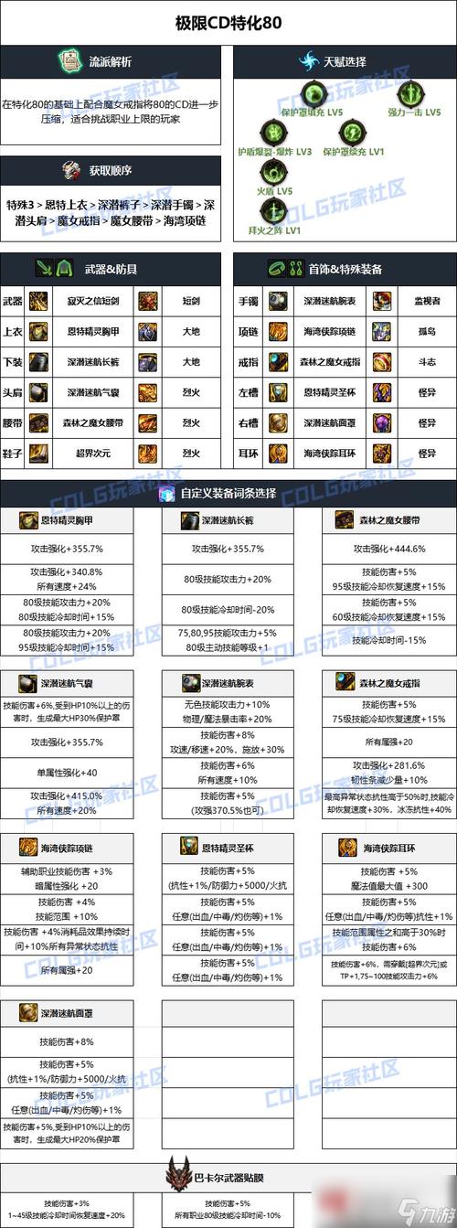 奶妈猴戏的装备是什么/dnf100级奶爸猴戏装-第2张图片 奶妈猴戏的装备是什么/dnf100级奶爸猴戏装-第2张图片