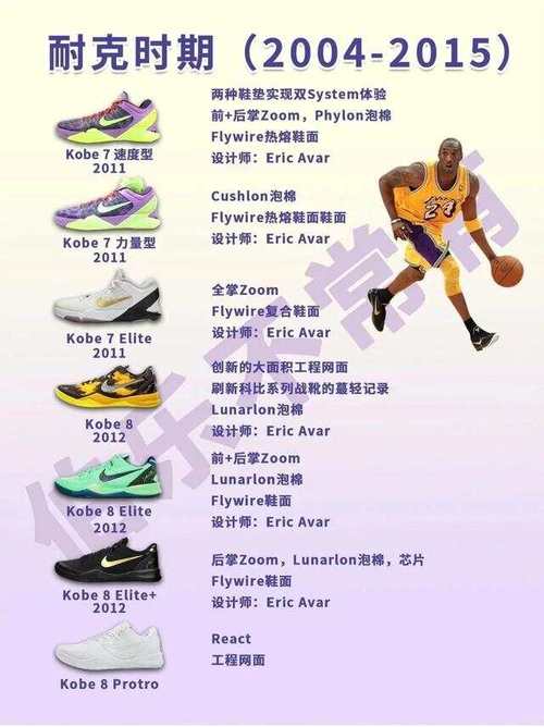 nba球鞋排名-nba前十球鞋-第6张图片 nba球鞋排名-nba前十球鞋-第6张图片