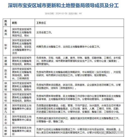 土地整备中心有哪些工作/土地整备中心是干嘛的-第1张图片 土地整备中心有哪些工作/土地整备中心是干嘛的-第1张图片