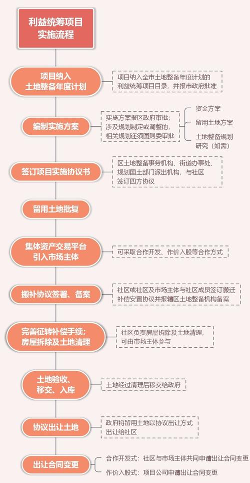 土地整备中心有哪些工作/土地整备中心是干嘛的-第9张图片 土地整备中心有哪些工作/土地整备中心是干嘛的-第9张图片