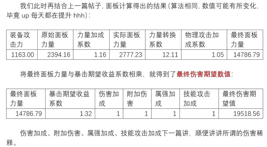 关于“dnf额外爆伤和附加哪个好”的解答-第7张图片 关于“dnf额外爆伤和附加哪个好”的解答-第7张图片