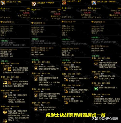 dnf加所有攻击力的装备是什么/dnf攻击加成类型-第2张图片 dnf加所有攻击力的装备是什么/dnf攻击加成类型-第2张图片