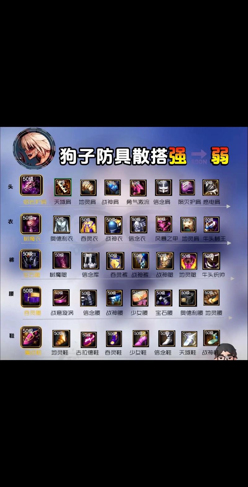 dnf加所有攻击力的装备是什么/dnf攻击加成类型-第5张图片 dnf加所有攻击力的装备是什么/dnf攻击加成类型-第5张图片