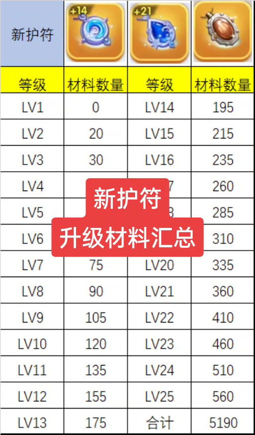 关于“超界装备怎么获得技能”的解答-第6张图片 关于“超界装备怎么获得技能”的解答-第6张图片