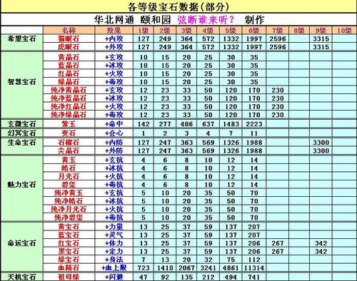 关于“装备的镶嵌什么宝石好”的解答-第5张图片 关于“装备的镶嵌什么宝石好”的解答-第5张图片