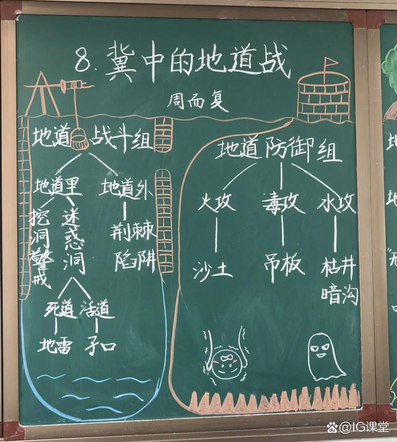 地下堡垒长什么样子-地下堡垒电影