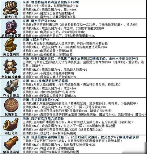 关于“皇家锻造师和武器大师”的解答