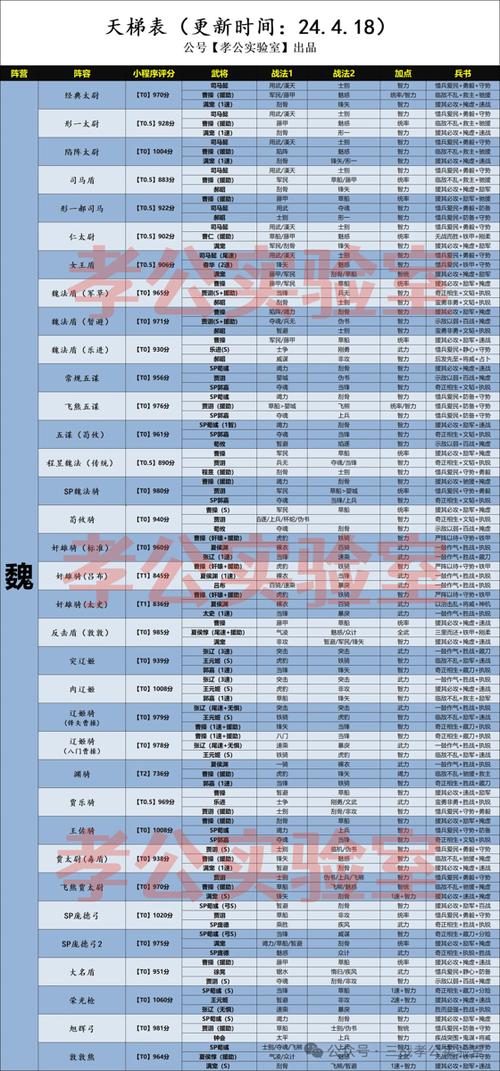 三国志战略版s4霸业怎么算/三国志战略版s4霸业包选哪个-第2张图片