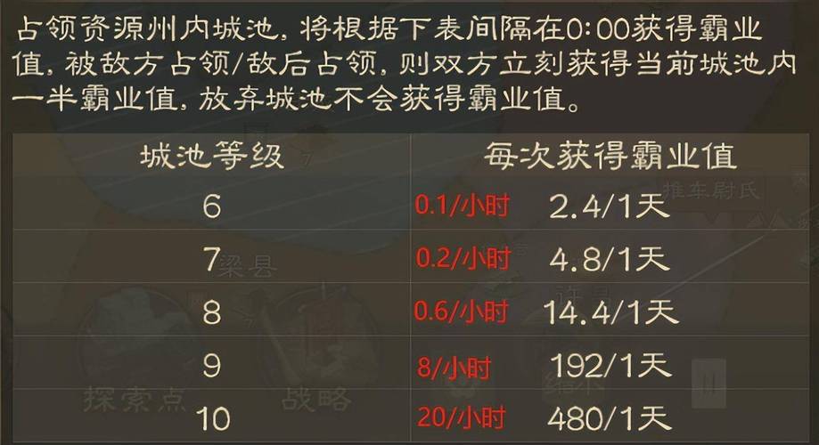 三国志战略版s4霸业怎么算/三国志战略版s4霸业包选哪个-第7张图片