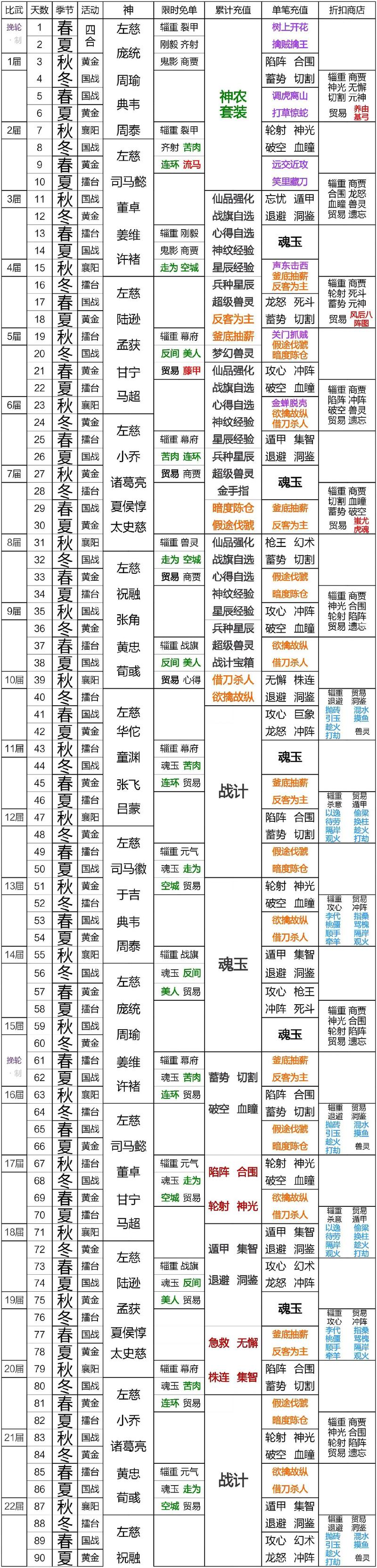 三国志战略版s4霸业怎么算/三国志战略版s4霸业包选哪个-第8张图片
