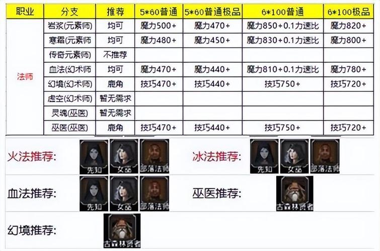 焰影神兵剑士最强装备-焰影神兵哪个职业好-第2张图片 焰影神兵剑士最强装备-焰影神兵哪个职业好-第2张图片
