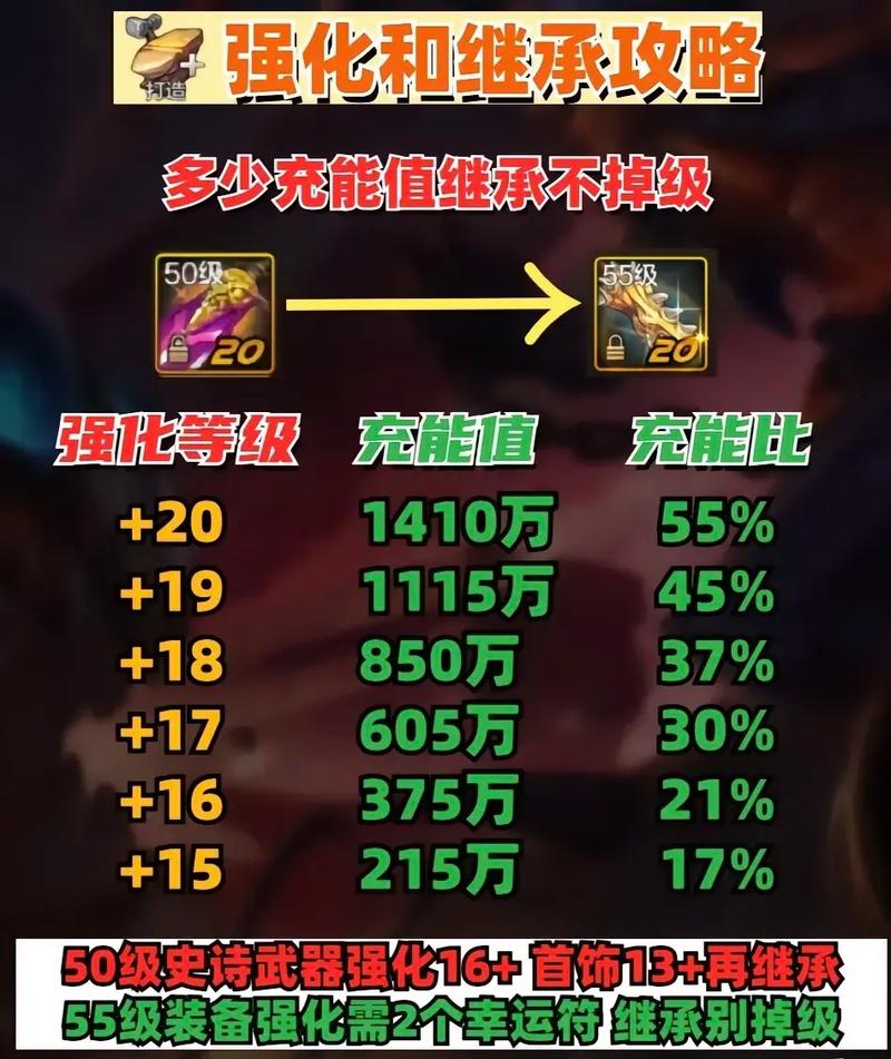 装备继承怎么继承/装备继承在哪?-第2张图片 装备继承怎么继承/装备继承在哪?-第2张图片