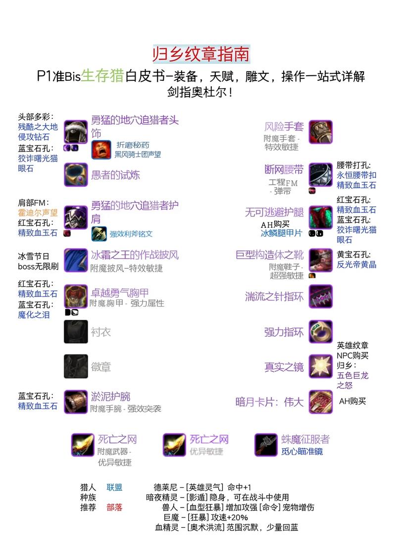锻造装备全套有哪些-锻造装备材料怎么弄-第4张图片 锻造装备全套有哪些-锻造装备材料怎么弄-第4张图片