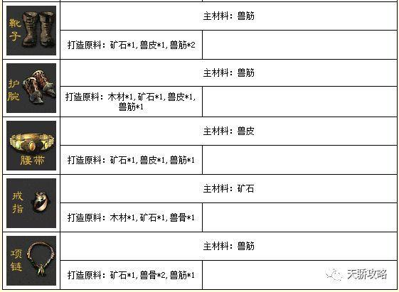 新天骄装备打造详解/中国在多极化格局中的作用-第4张图片