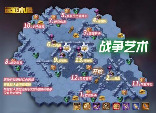 战争艺术新手攻略/战争艺术攻略wiki-第5张图片 战争艺术新手攻略/战争艺术攻略wiki-第5张图片