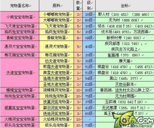疯狂的石头任务最低需要多少级才能领取-疯狂的石头任务每天可以完成多少次-第5张图片 疯狂的石头任务最低需要多少级才能领取-疯狂的石头任务每天可以完成多少次-第5张图片