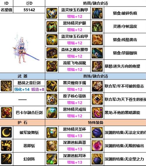 【人剑合一buff装,人剑合一buff堆满20级】-第3张图片 【人剑合一buff装,人剑合一buff堆满20级】-第3张图片