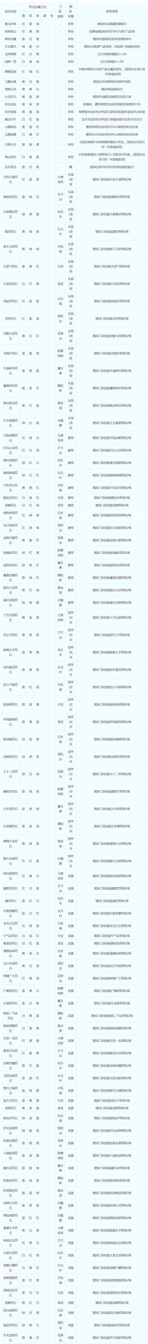【梦幻人物装备先买哪个,梦幻人物装备先买哪个最划算】-第1张图片 【梦幻人物装备先买哪个,梦幻人物装备先买哪个最划算】-第1张图片
