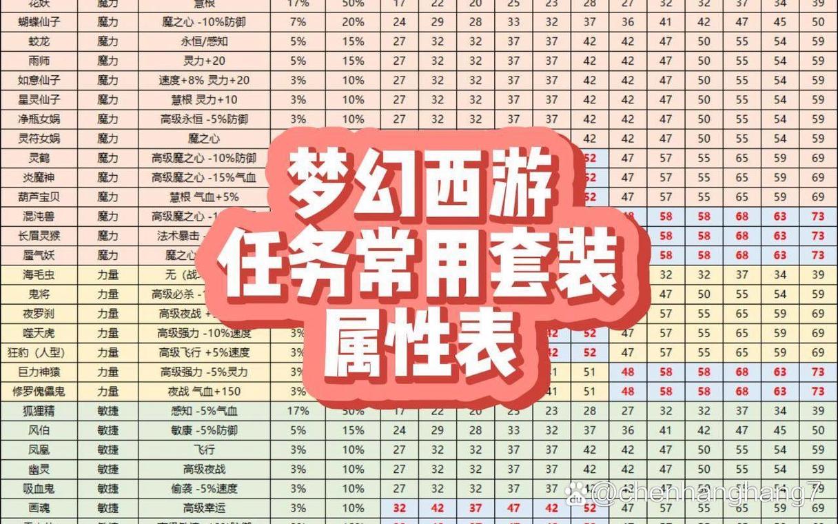 【梦幻人物装备先买哪个,梦幻人物装备先买哪个最划算】-第2张图片 【梦幻人物装备先买哪个,梦幻人物装备先买哪个最划算】-第2张图片