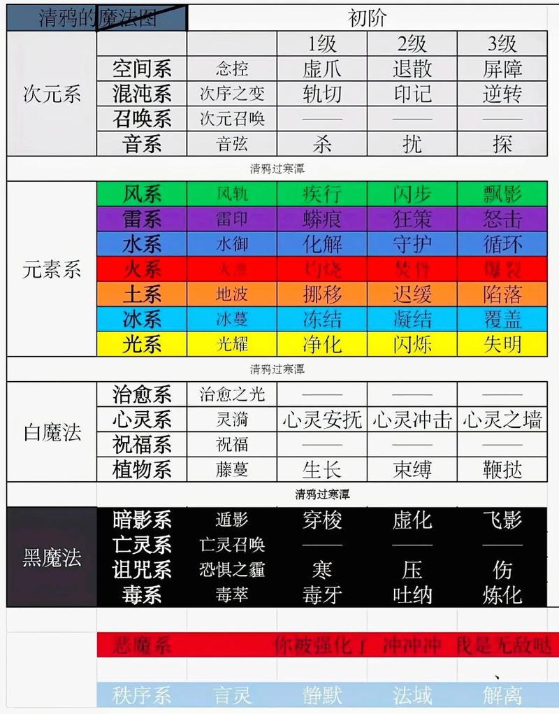175普陀咒师pk加点,175咒师普陀伤害-第3张图片 175普陀咒师pk加点,175咒师普陀伤害-第3张图片