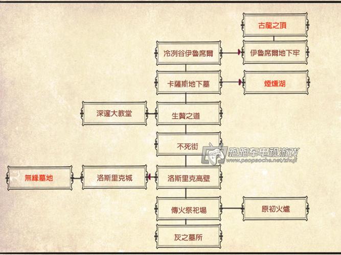 黑魂3装备重量怎么提升/黑魂3装备重量怎么提升的-第5张图片 黑魂3装备重量怎么提升/黑魂3装备重量怎么提升的-第5张图片