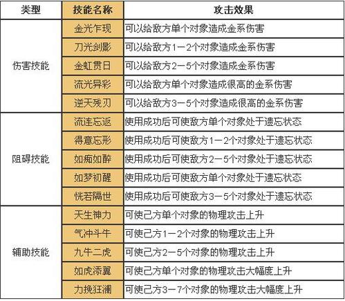 问道金系玩法如何加点,问道金系怎么玩-第4张图片 问道金系玩法如何加点,问道金系怎么玩-第4张图片