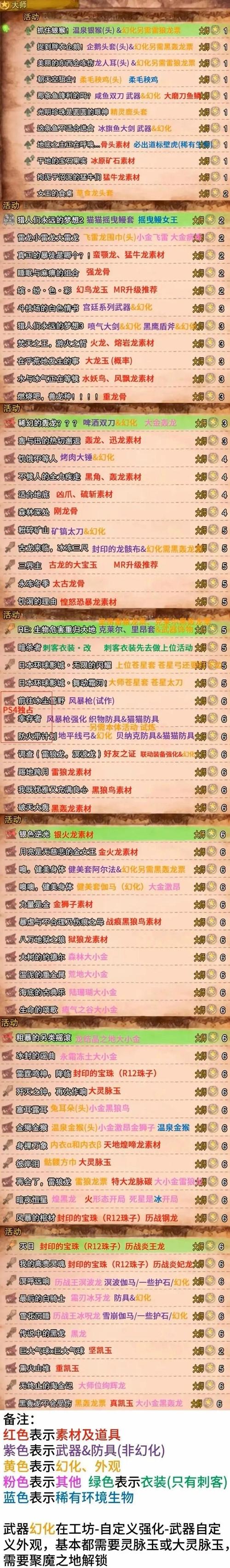 【灭尽龙装备升级,灭尽龙配装】-第9张图片 【灭尽龙装备升级,灭尽龙配装】-第9张图片