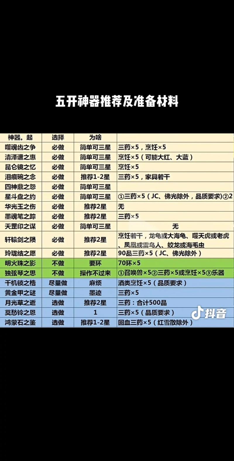 梦幻西游5孔武器多少钱,梦幻西游五孔武器打什么符石-第5张图片 梦幻西游5孔武器多少钱,梦幻西游五孔武器打什么符石-第5张图片