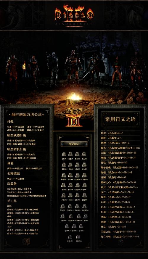 暗黑2最强防御装-暗黑2防御值作用-第2张图片 暗黑2最强防御装-暗黑2防御值作用-第2张图片