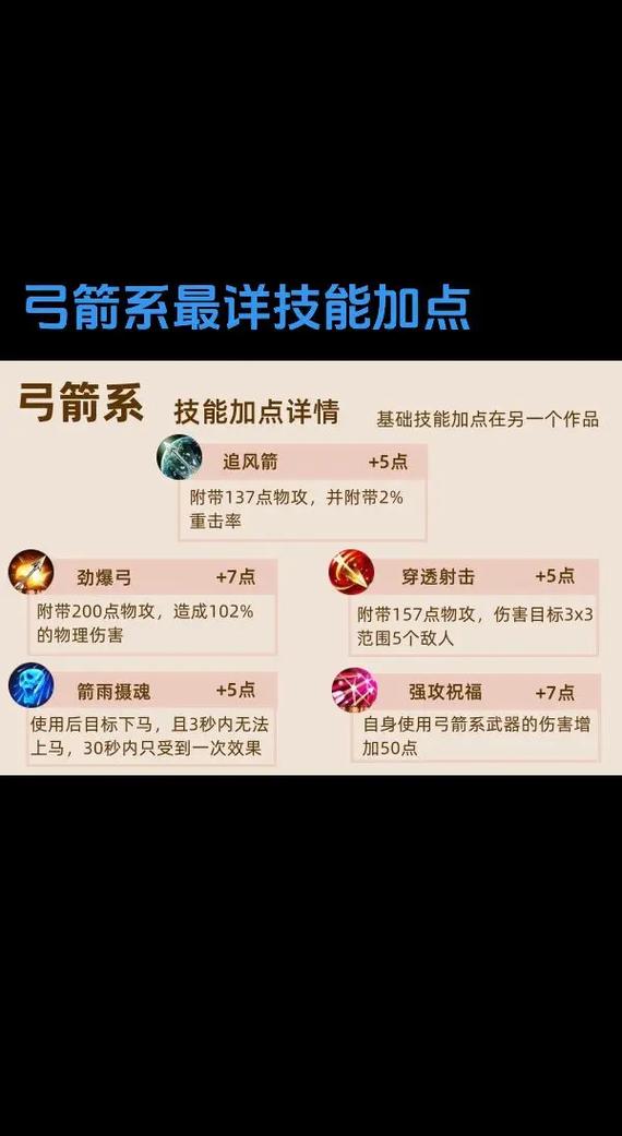 【新征途弓箭装备怎么获得,征途弓箭手技能加点图】-第4张图片 【新征途弓箭装备怎么获得,征途弓箭手技能加点图】-第4张图片