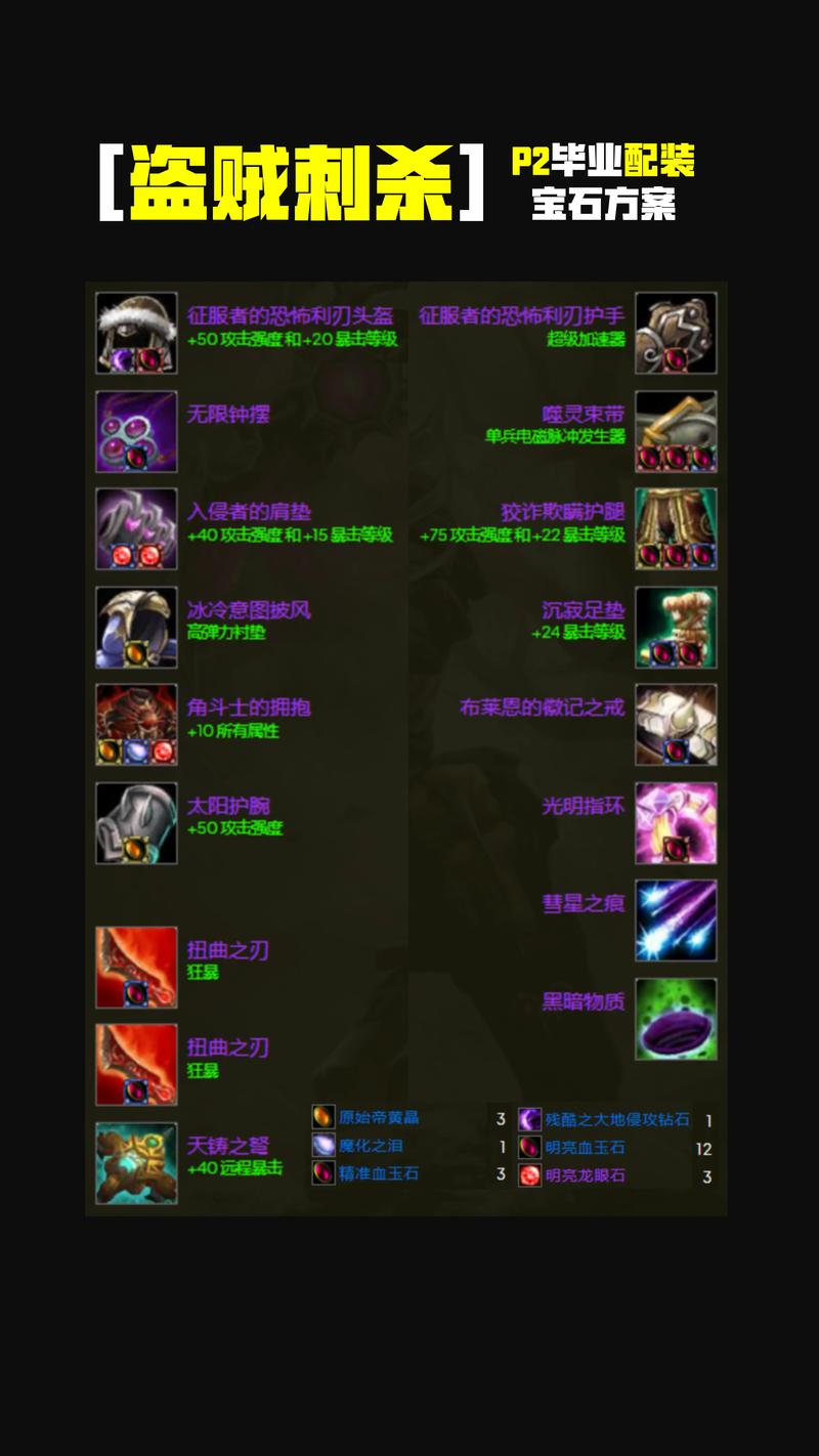 关于“至尊装备提升多少”的解答-第3张图片 关于“至尊装备提升多少”的解答-第3张图片