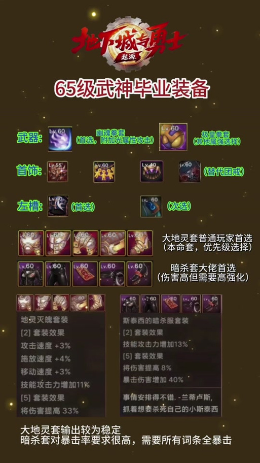 关于“至尊装备提升多少”的解答-第9张图片 关于“至尊装备提升多少”的解答-第9张图片