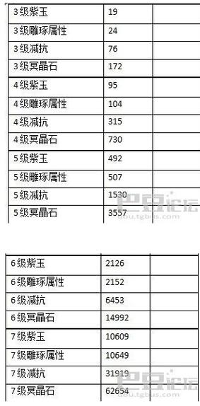 关于“至尊装备提升多少”的解答-第10张图片 关于“至尊装备提升多少”的解答-第10张图片