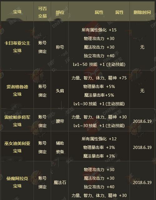 【光冰强化宝珠叫什么名字,冰光属强宝珠有哪些】-第3张图片 【光冰强化宝珠叫什么名字,冰光属强宝珠有哪些】-第3张图片