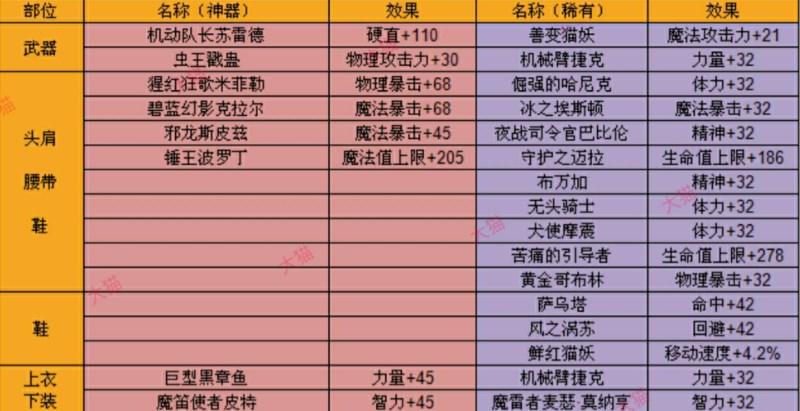 希洛克奶爸装备选取-奶爸希洛克装备提升-第6张图片 希洛克奶爸装备选取-奶爸希洛克装备提升-第6张图片