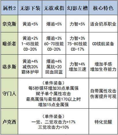 希洛克奶爸装备选取-奶爸希洛克装备提升-第8张图片 希洛克奶爸装备选取-奶爸希洛克装备提升-第8张图片