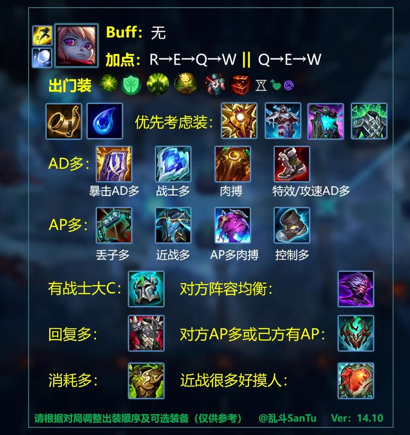 dnf卢克装备武器选取-dnf卢克套装选取