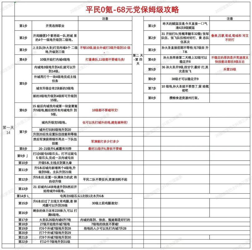 珍品装备怎么洗掉-珍品装备染色
