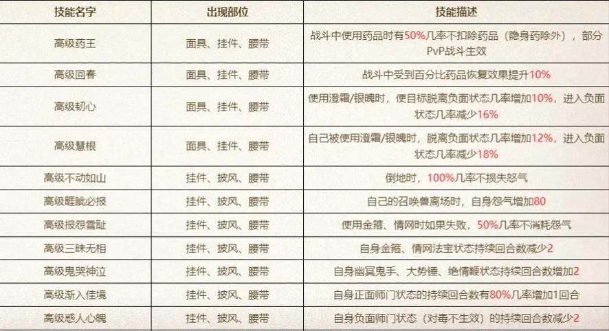 珍品装备怎么洗掉-珍品装备染色-第6张图片