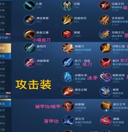 王者荣耀需要买装备吗/王者荣耀需要买装备吗知乎-第2张图片