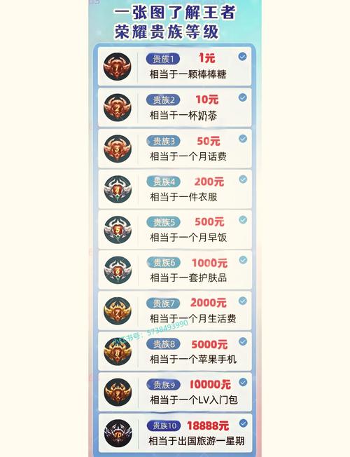 王者荣耀需要买装备吗/王者荣耀需要买装备吗知乎-第5张图片