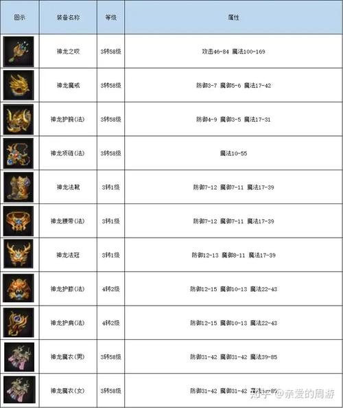 【奇迹有哪些装备属性,奇迹有哪些装备属性好】-第6张图片 【奇迹有哪些装备属性,奇迹有哪些装备属性好】-第6张图片