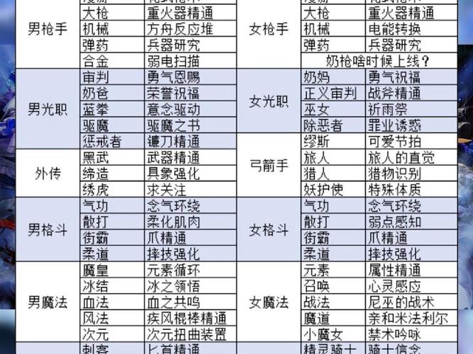 dnf紫色徽章-dnf紫色的圈